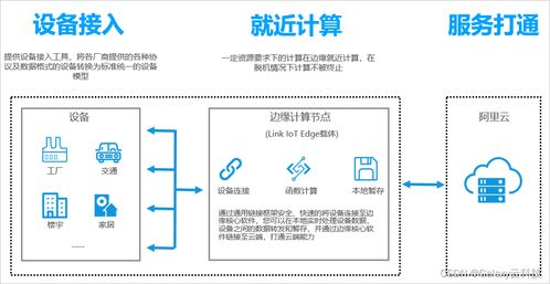 阿里云國(guó)際版全產(chǎn)品概覽 物聯(lián)網(wǎng)、網(wǎng)絡(luò)與信息安全及軟件開發(fā)平臺(tái)