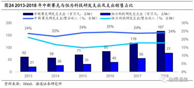 中新賽克 網(wǎng)絡(luò)可視化龍頭迎發(fā)展新機(jī)，內(nèi)生需求強(qiáng)勁驅(qū)動(dòng)高成長(zhǎng)