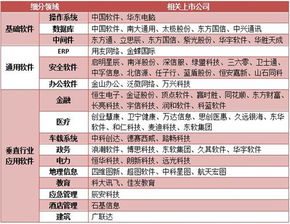 國(guó)產(chǎn)軟件崛起 網(wǎng)絡(luò)安全細(xì)分領(lǐng)域全景圖與網(wǎng)絡(luò)信息安全軟件開發(fā)新機(jī)遇