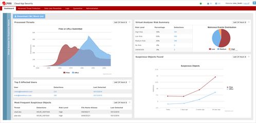 盤點(diǎn)2024年六款熱門公司防泄密軟件 筑牢網(wǎng)絡(luò)與信息安全防線
