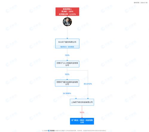科大訊飛鄭州設(shè)立新公司，布局智能機(jī)器人及AI基礎(chǔ)軟件新賽道