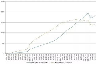 從數(shù)字化到人工智能 長(zhǎng)江創(chuàng)創(chuàng)社區(qū)大課深度解讀下一個(gè)10年的挑戰(zhàn)與機(jī)遇