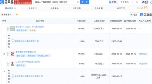 鋼智融合 南鋼、興澄特鋼與鋼研智行聯(lián)手打造鋼鐵人工智能新篇章
